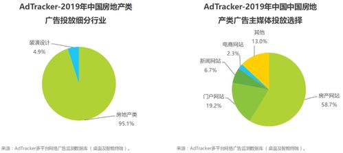 各行业投放分析展示 广告业请查收