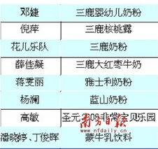 代言食品出事或倾家荡产，行业连锁反应深 食品广告业迎则危，共筑信任于风口浪尖
