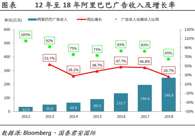 宏观回暖，互联网广告迎春风 回暖不易，转型路在何方？