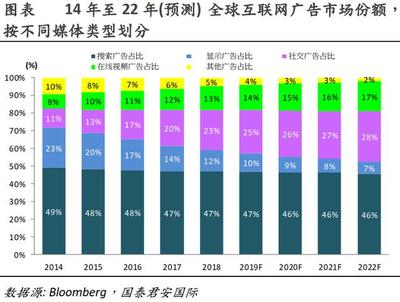 宏观回暖,互联网广告业会否就此回春?